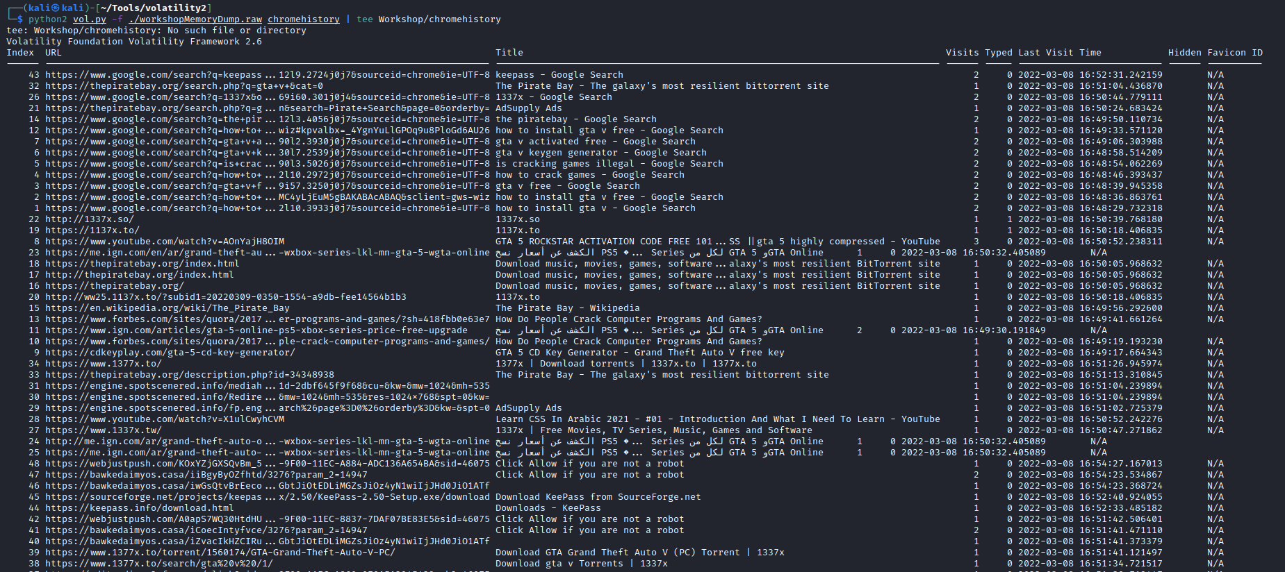 Volatility2's chromehistory output